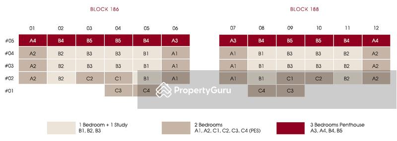 One Eighties Residences