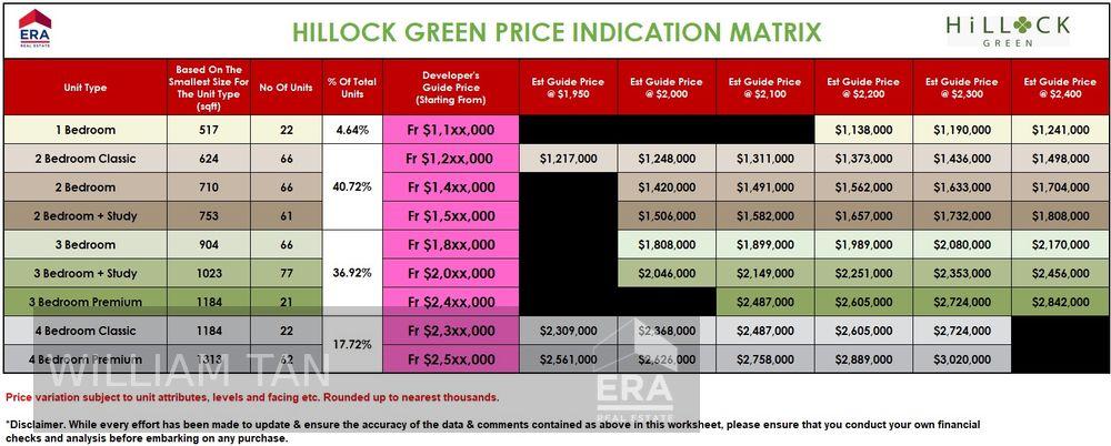 Hillock Green 2-room Plus Study 904 Sqft for Sale