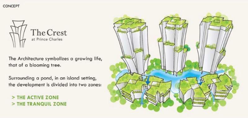 The Crest Condominium For Sale, $2,675,000, 3 Bed 3 Bath 1,227 sqft $2,180.00 psf