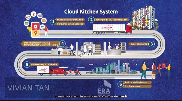 Newly Top Freehold Leasehold Food Factory Many Sizes
