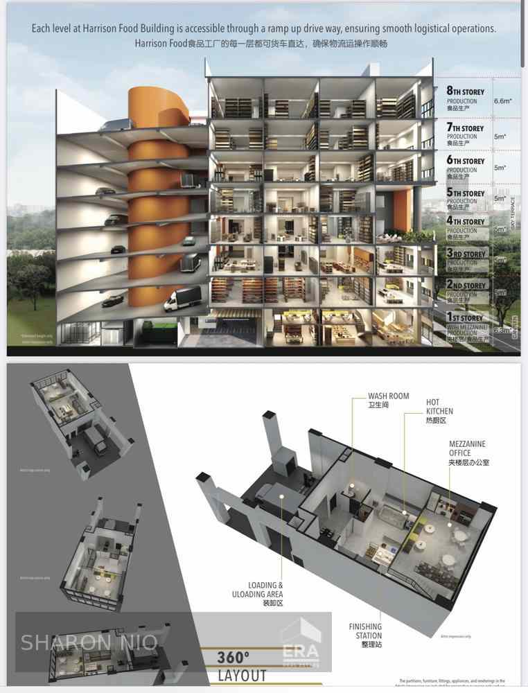 Prop-GPT: Factory: D13 Macpherson Harrison Food Factory