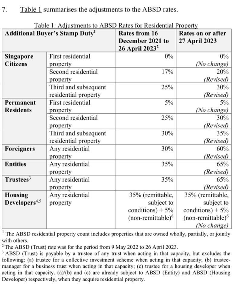 138 Bukit Batok West Avenue 6 HDB Apartment For Rent, $3,8002 Bath 11,345 sqft $0.33 psf